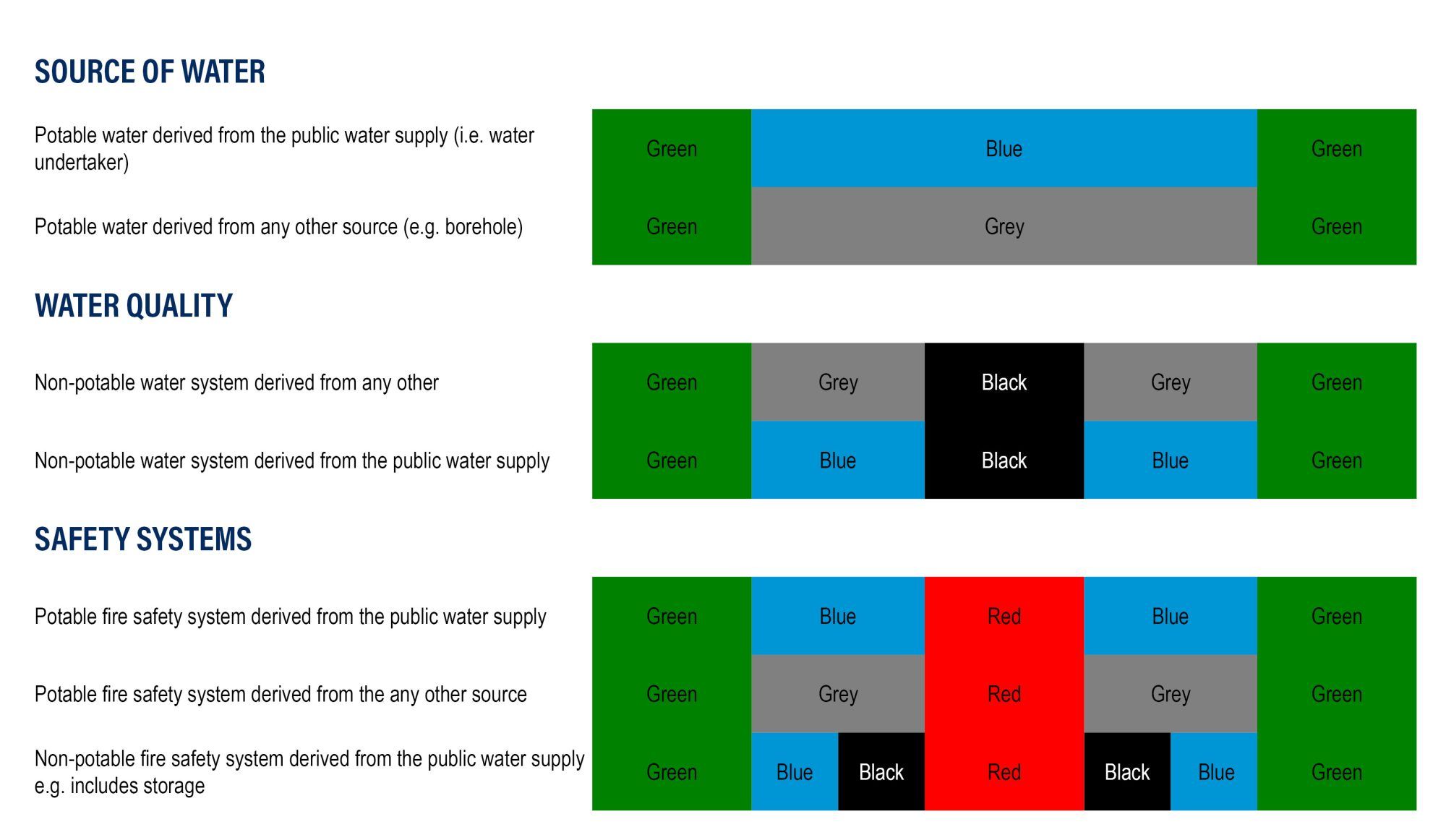 BS 1710 - colour chart